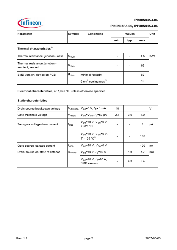 IPP80N04S3-06