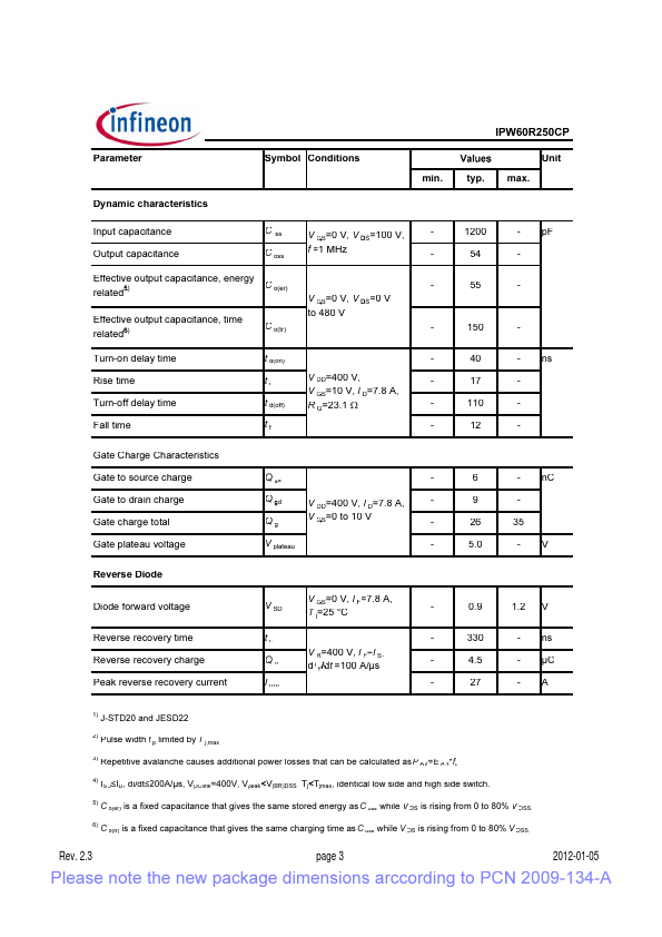 IPW60R250CP