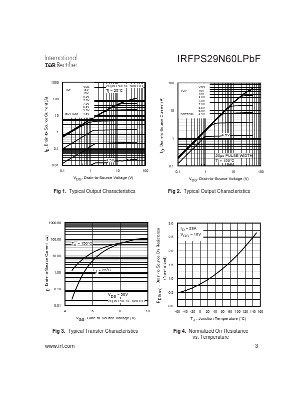 IRFPS29N60LPbF