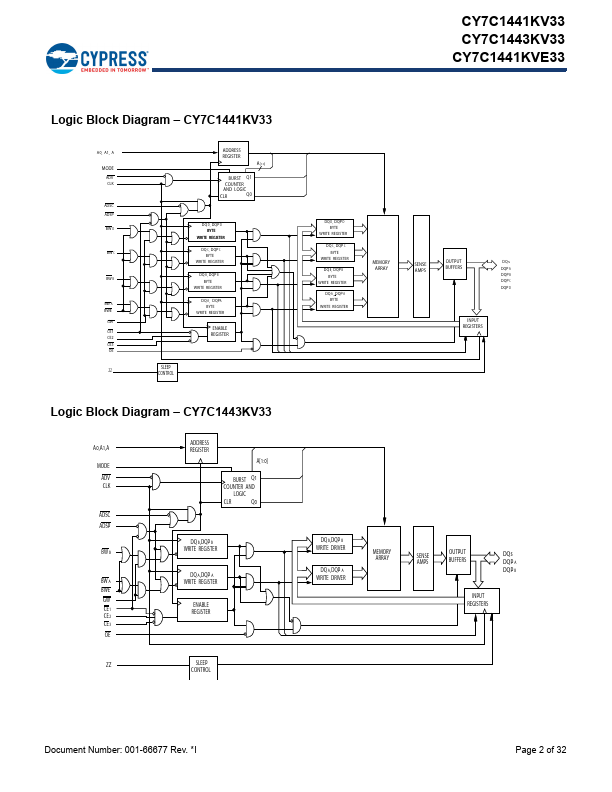 CY7C1443KV33