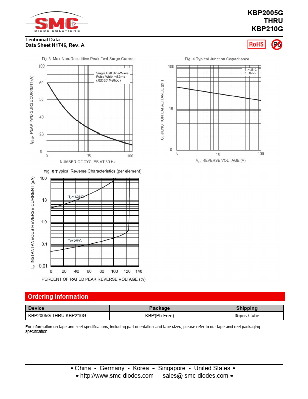 KBP210G