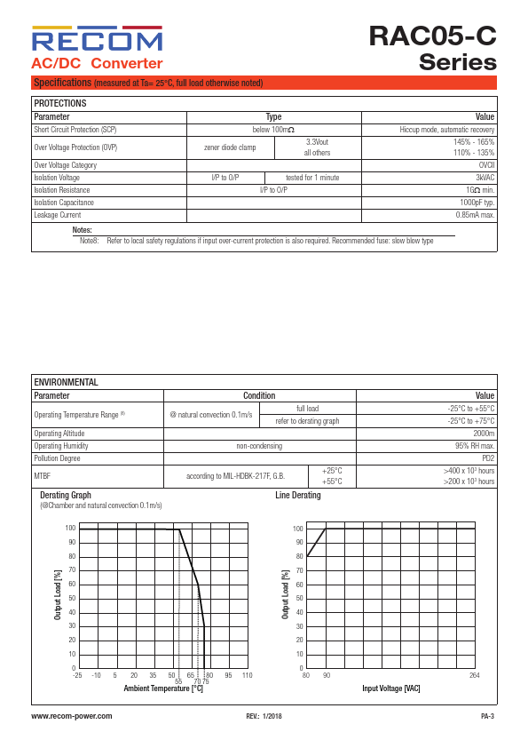 RAC05-3.3SC