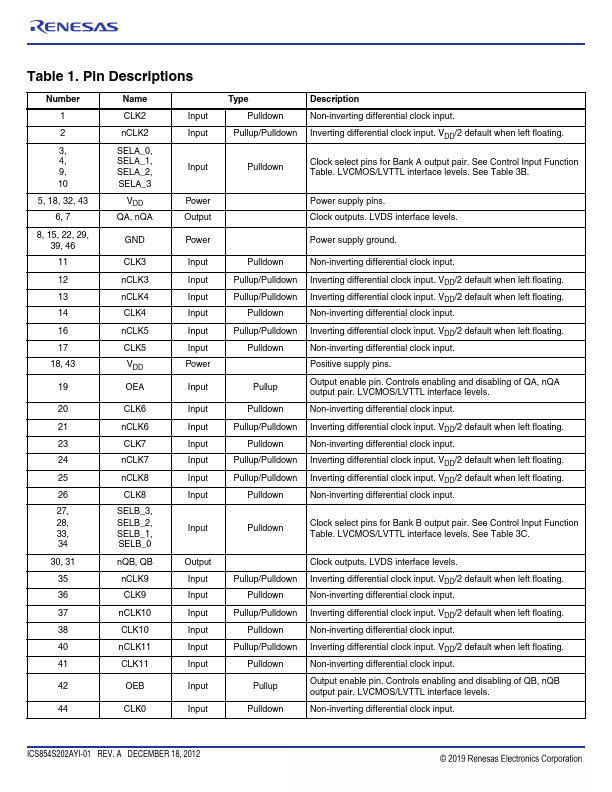 ICS854S202I-01