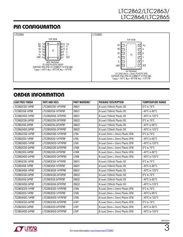 LTC2863-1