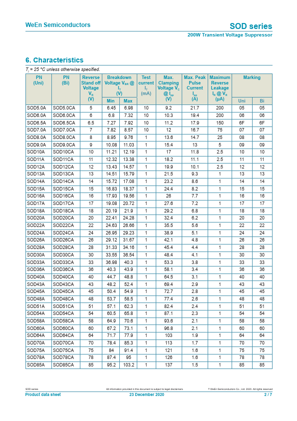 SOD6.0CA