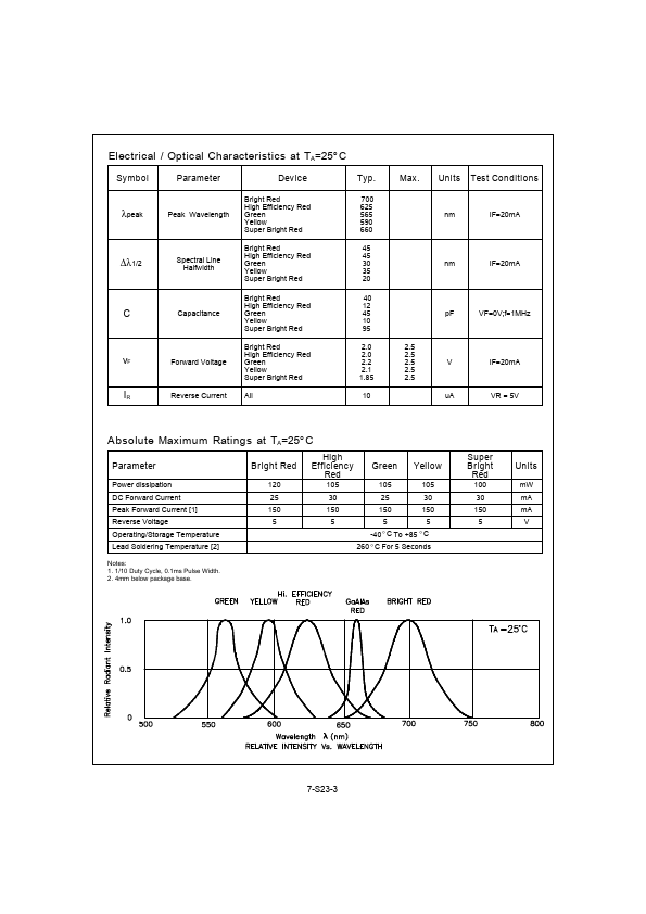 SBA23-11