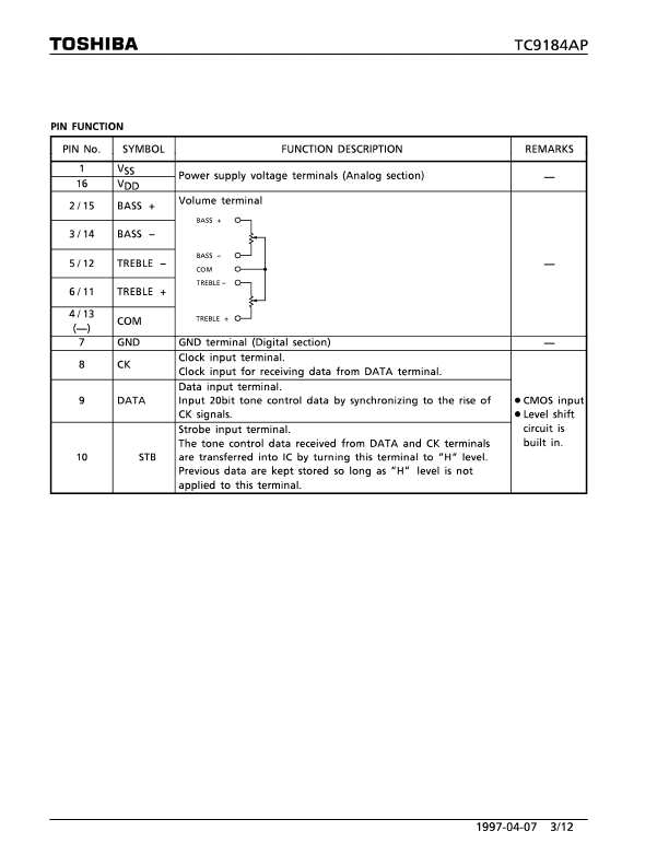 TC9184AP