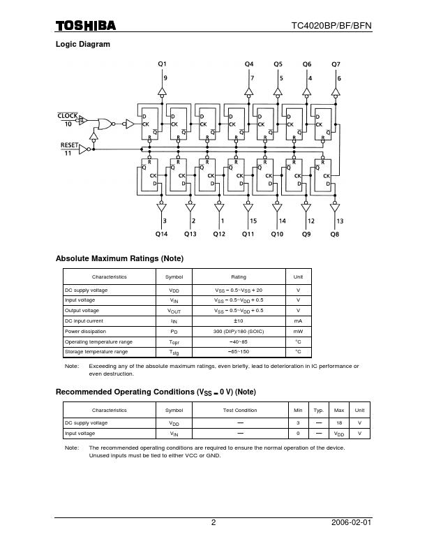 TC4020BFN