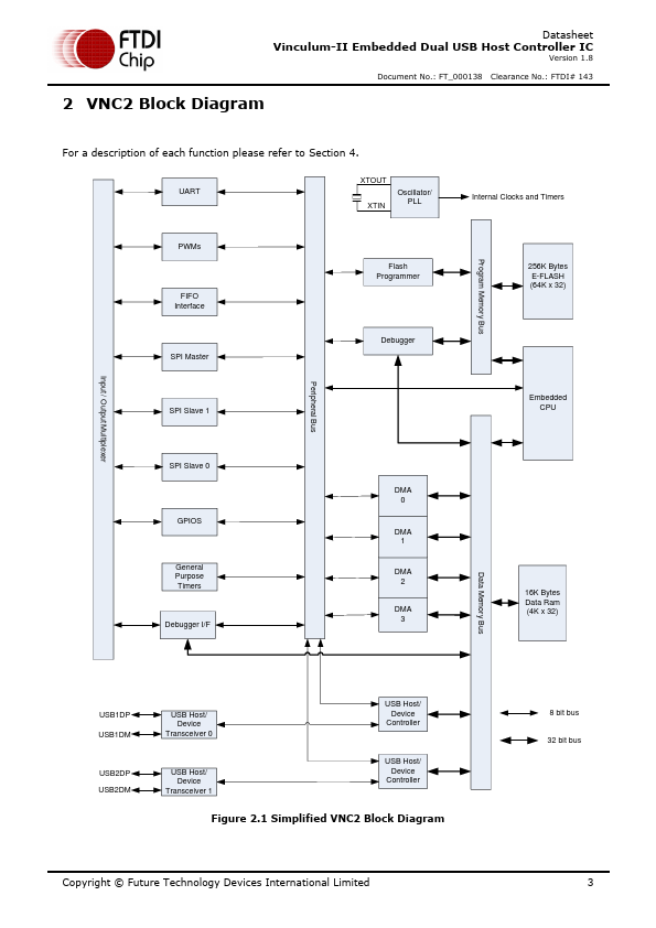 VNC2-32Q