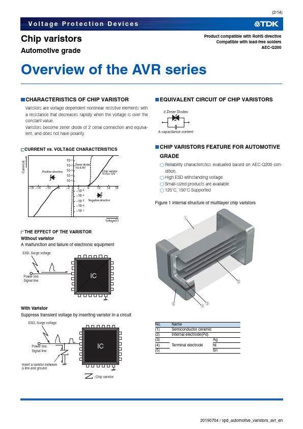 AVR-M2012