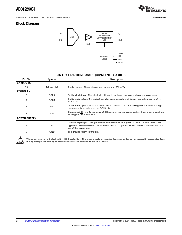 ADC122S051