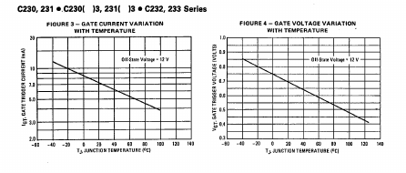 C232