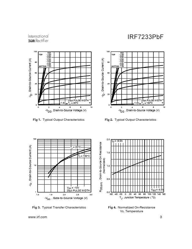 IRF7233PBF