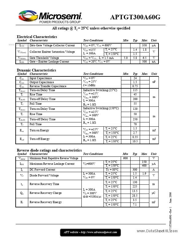 APTGT300A60G