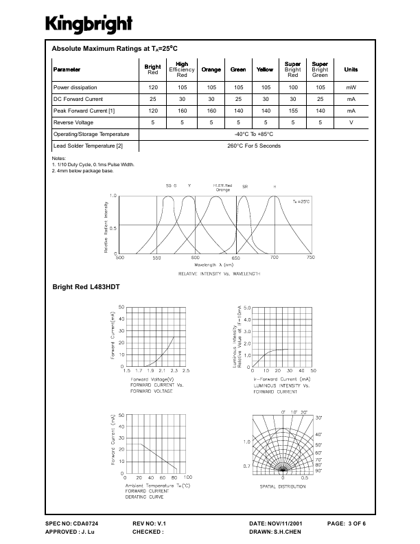 L483GDT