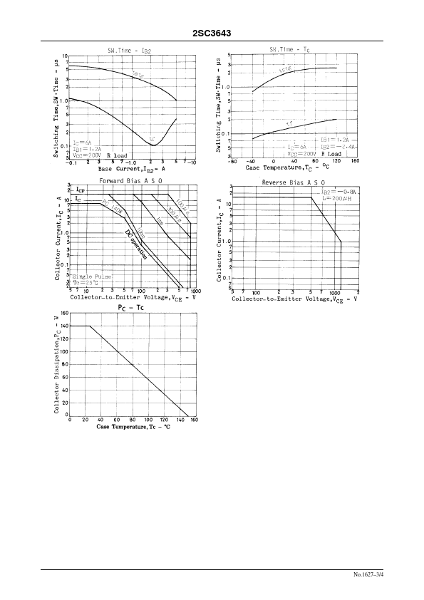 2SC3643