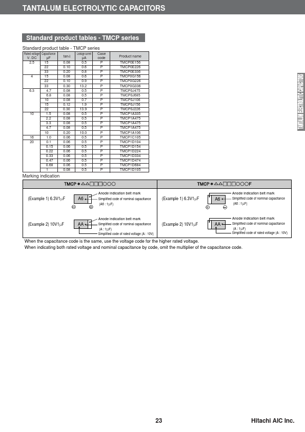 TMCP1A106