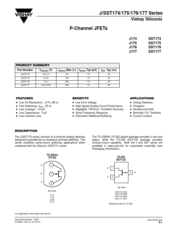 SST175