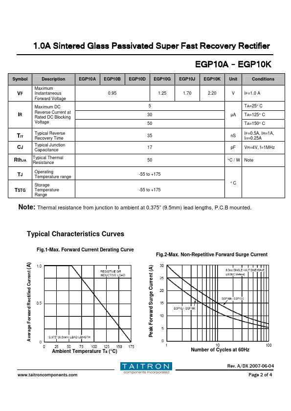 EGP10D