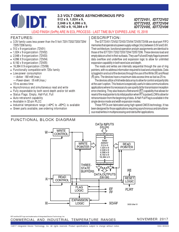 IDT72V06