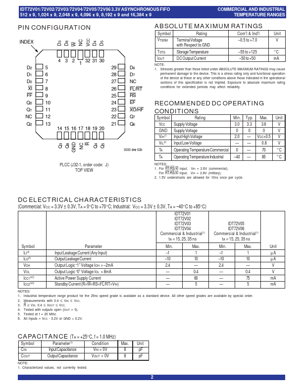 IDT72V06