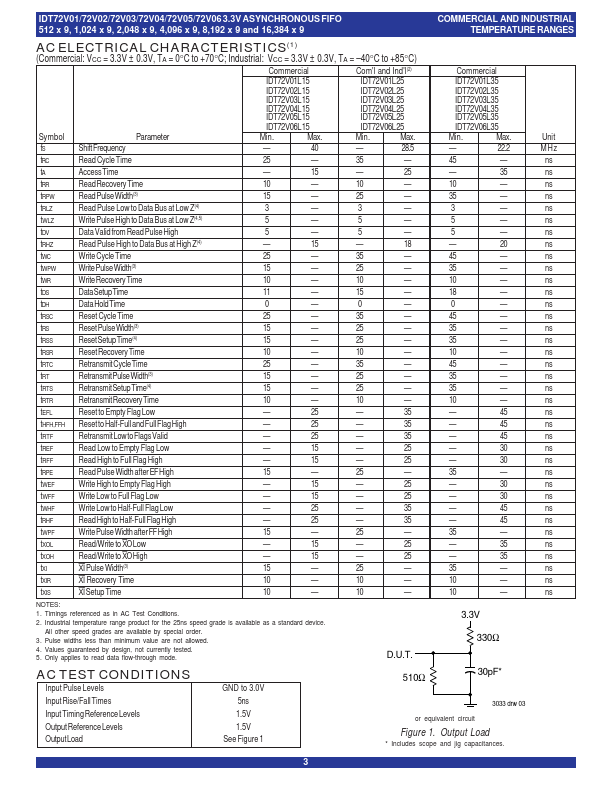 IDT72V06