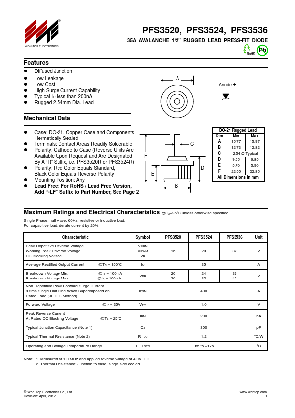 PFS3520