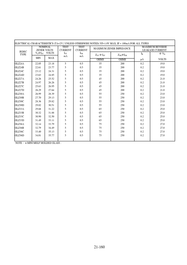 GLZ5.1A