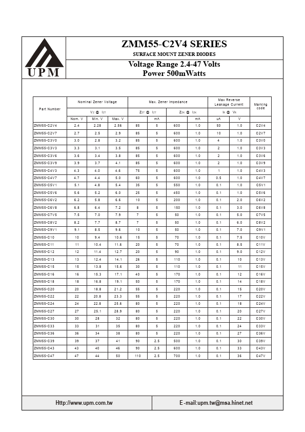 ZMM55-C12