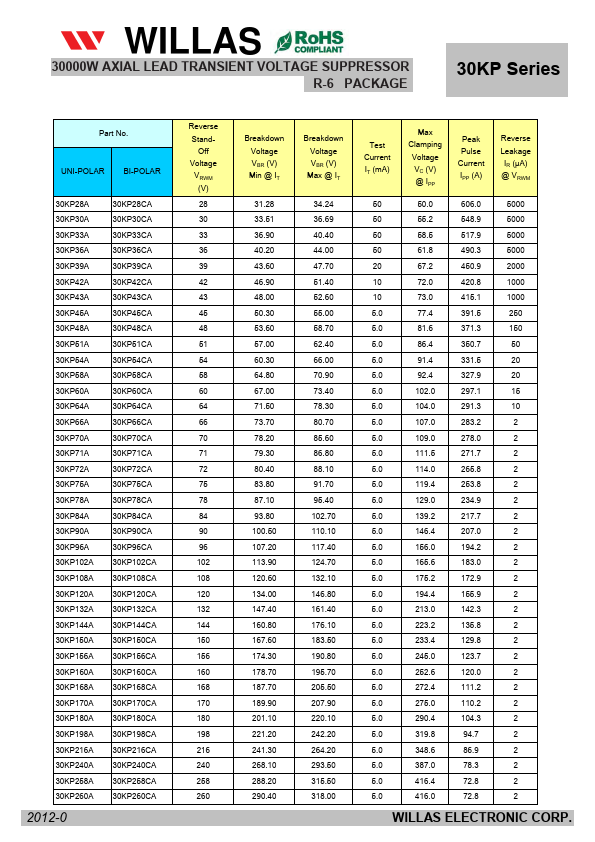 30KP288CA