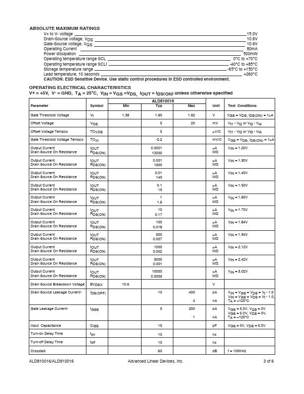 ALD810016