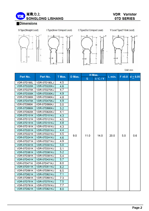 VDR-07D180L