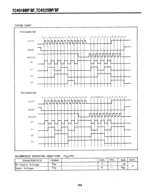 TC4518BP