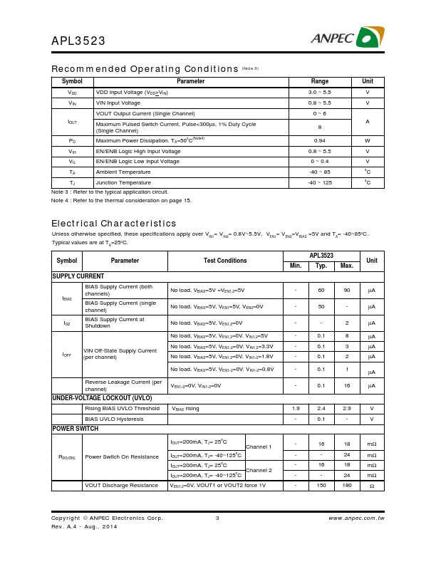 APL3523