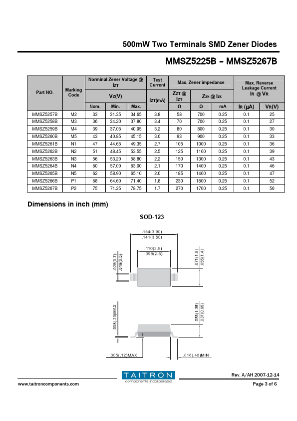 MMSZ5262B