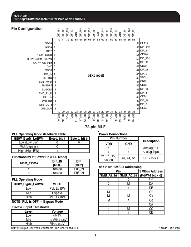 9ZX21901B