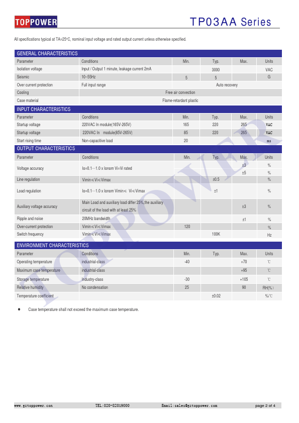 TP03AA220S24W