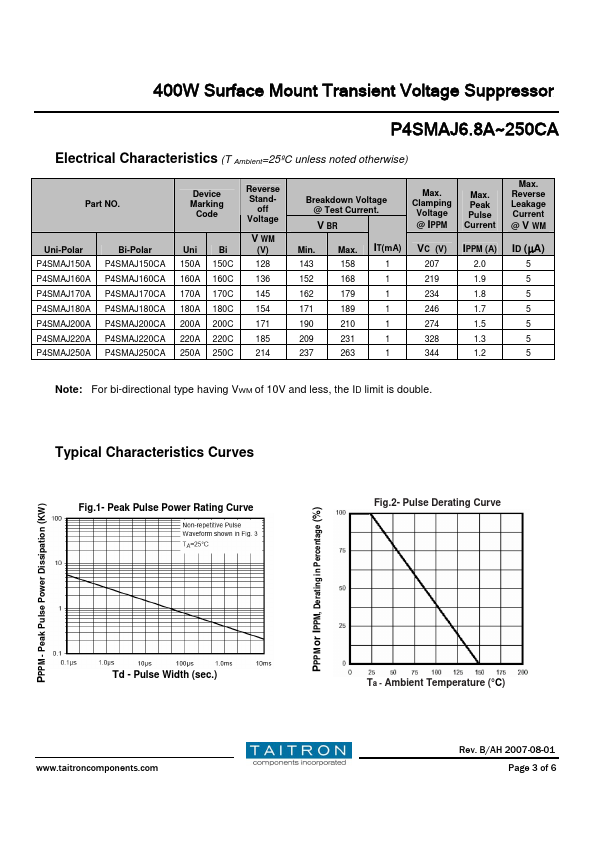 P4SMAJ6.8CA