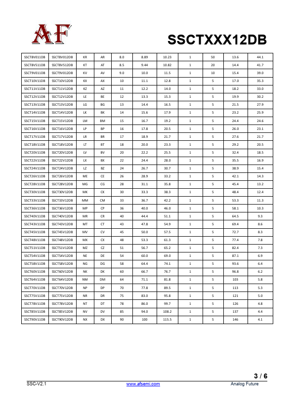 SSCT43V11DB