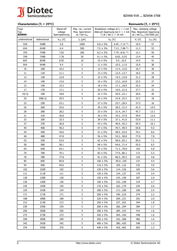 BZW06-128