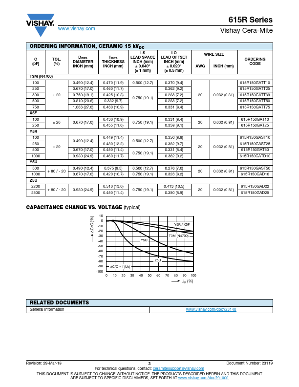 615R100GATT25