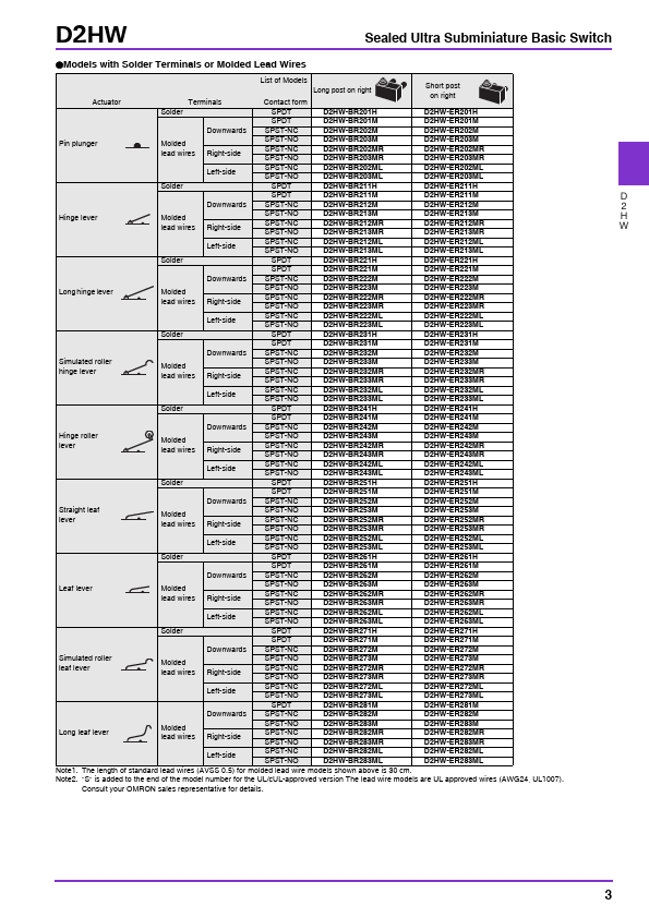 D2HW-EL232ML