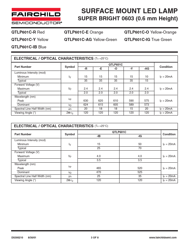 QTLP601C-R