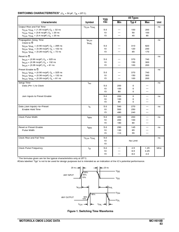 MC14018B