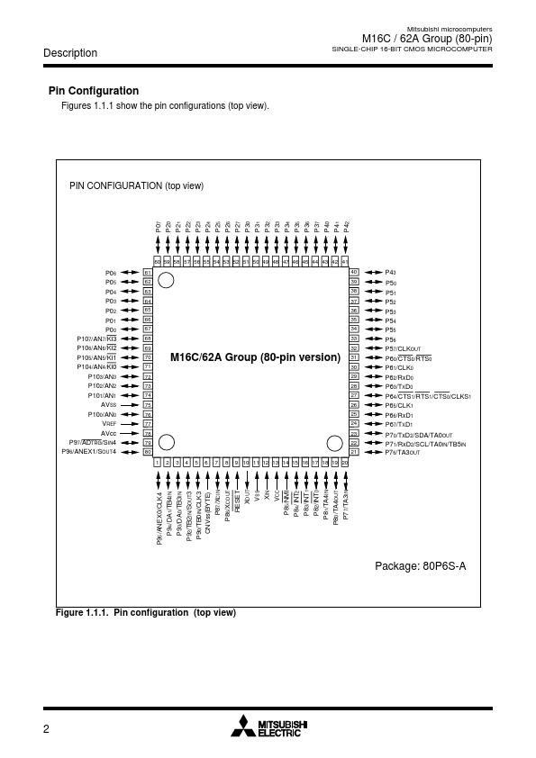 M30621FGAGP