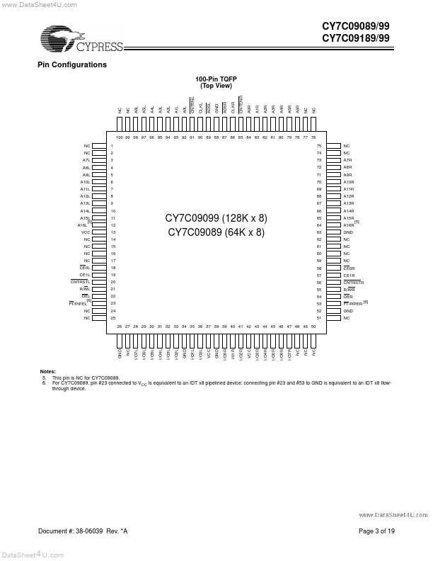 CY7C09089