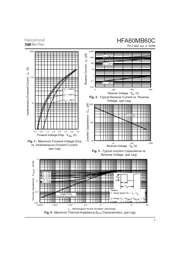 HFA60MB60C