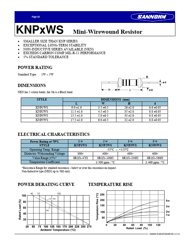 KNP2WS