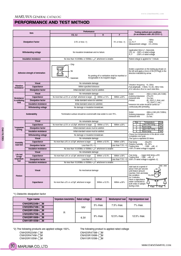 CNH20R105M-TM