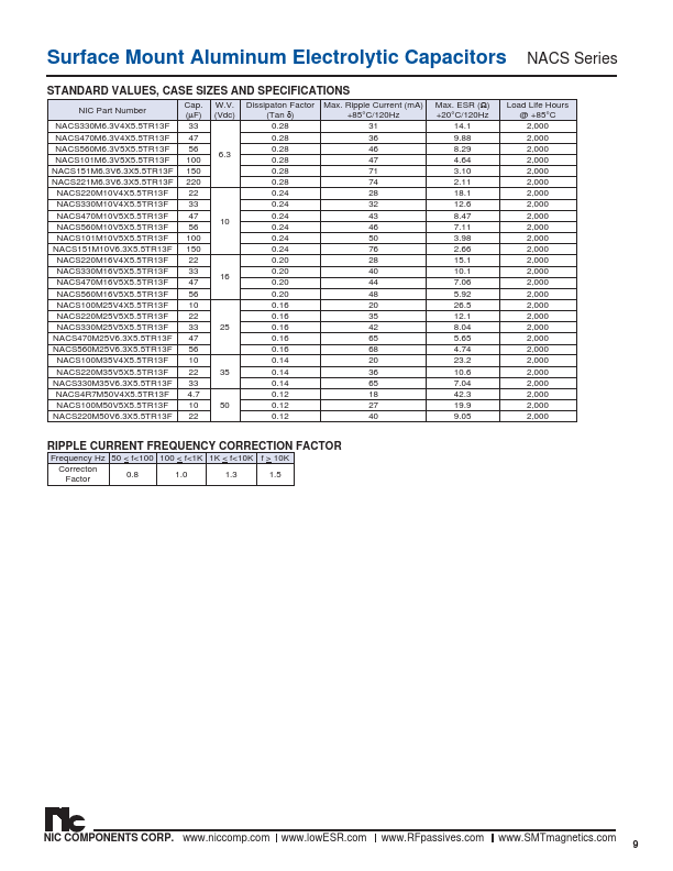 NACS560M25V6.3X5.5TR13F